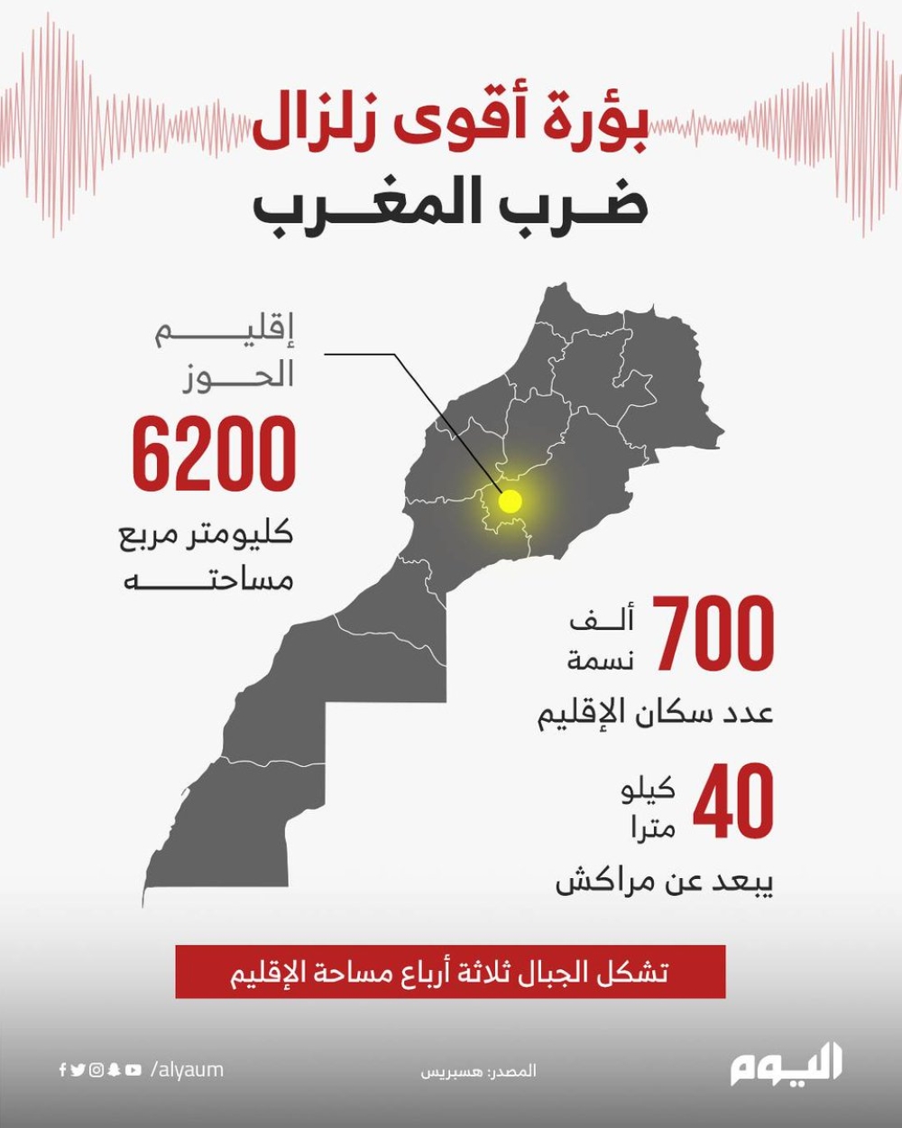 بؤرة أقوى زلزال ضرب المغرب