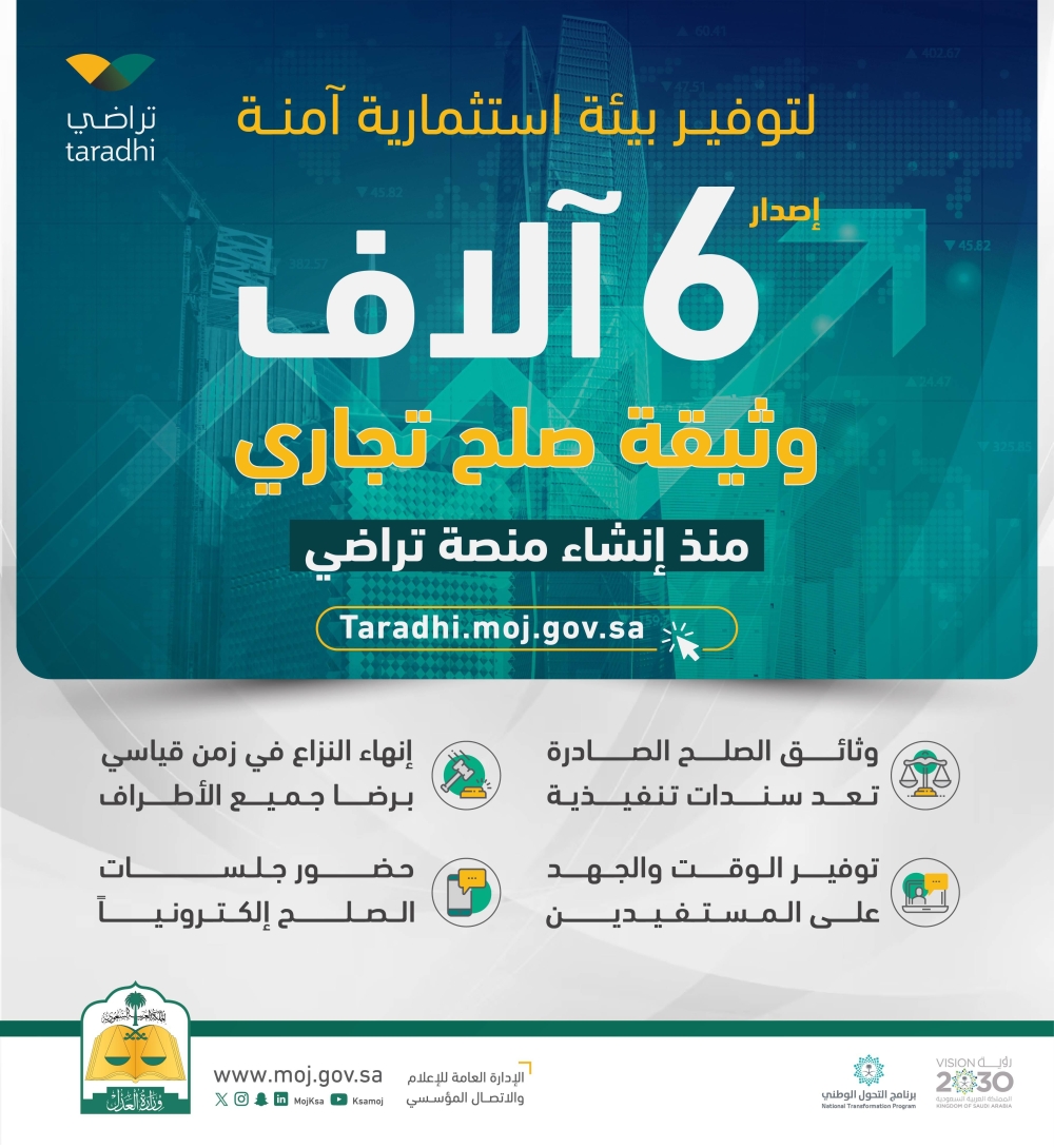 6 آلاف وثيقة صلح تجاري عبر «تراضي»