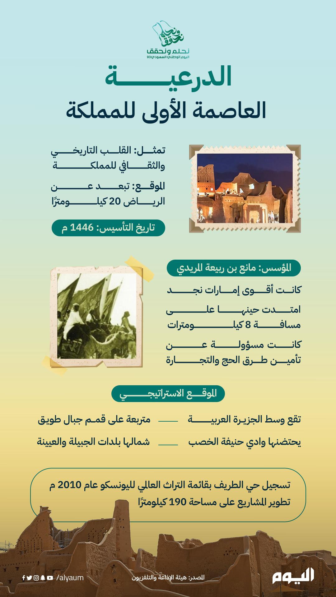 الدرعية.. العاصمة الأولى للمملكة