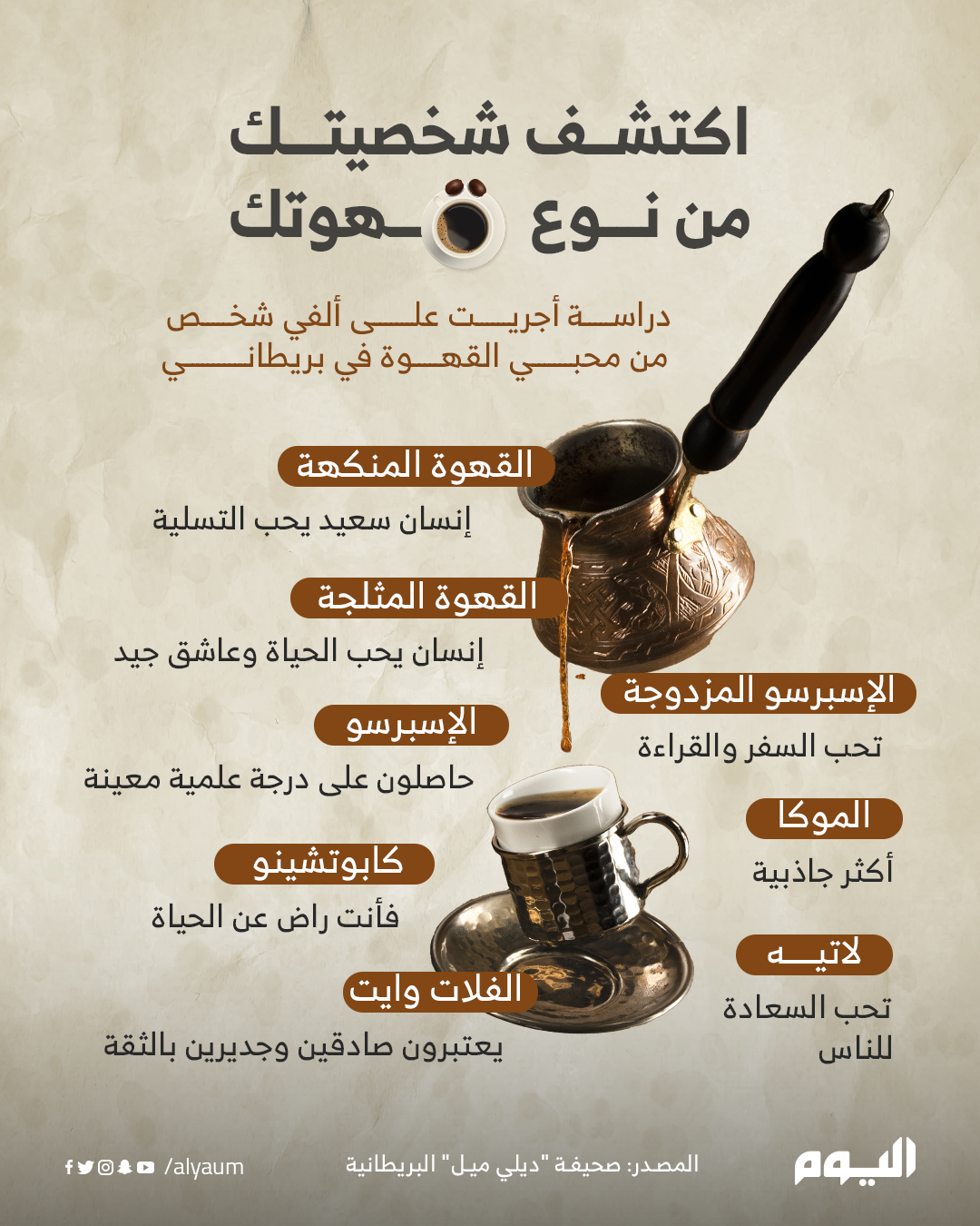 اكتشف شخصيتك من نوع قهوتك