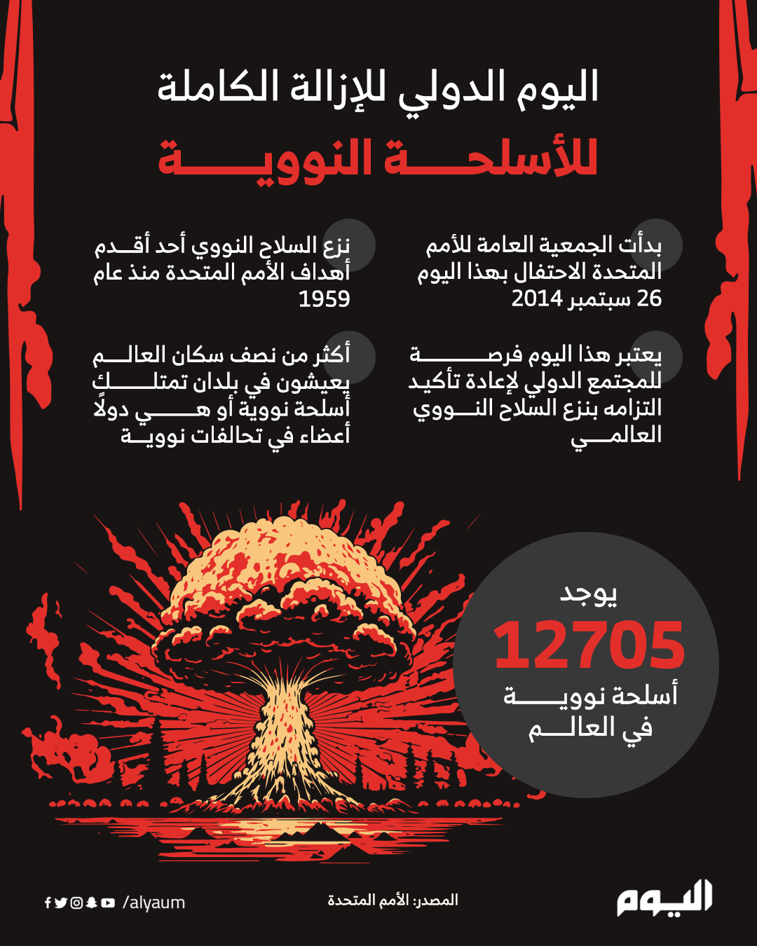 اليوم الدولي للإزالة الكاملة للأسلحة النووية