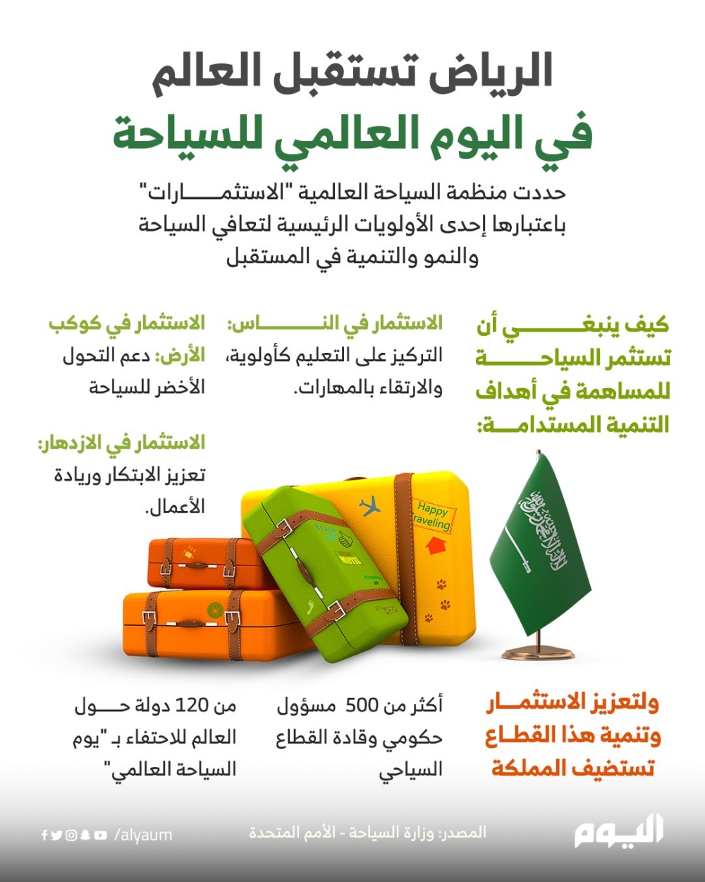 الرياض تستقبل العالم في اليوم العالمي للسياحة