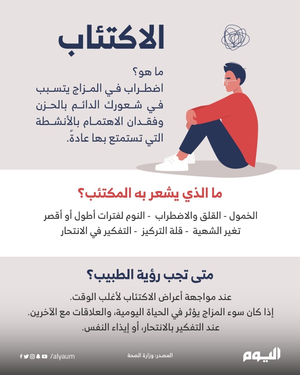 الاكتئاب.. الأعراض ومتى تجب رؤية الطبيب؟