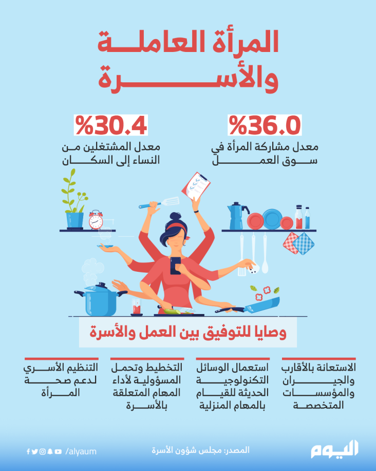 المرأة العاملة والأسرة 