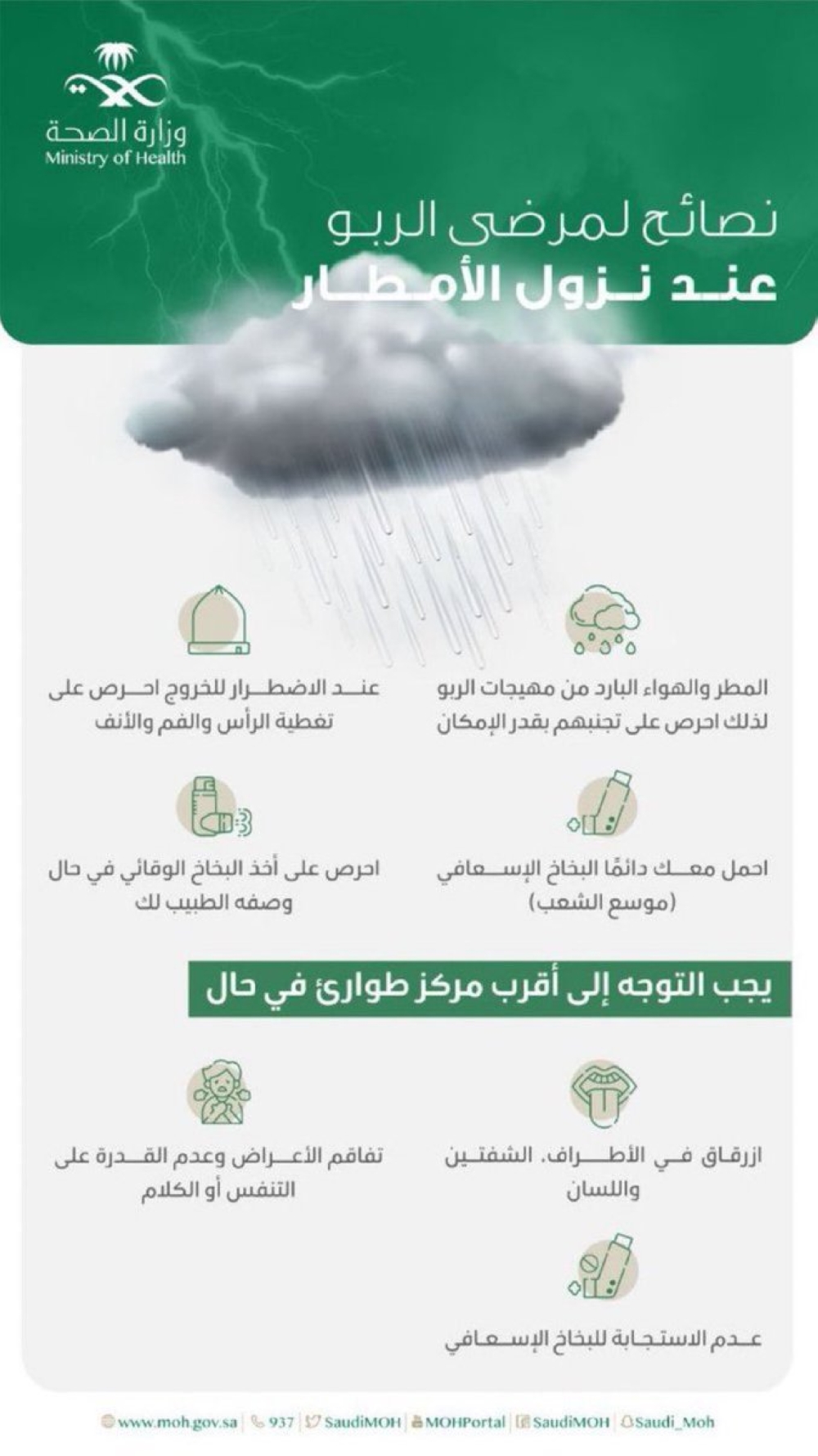 عدة نصائح يجب مراعاتها من قبل المصابين بالربو - صحة مكة المكرمة
