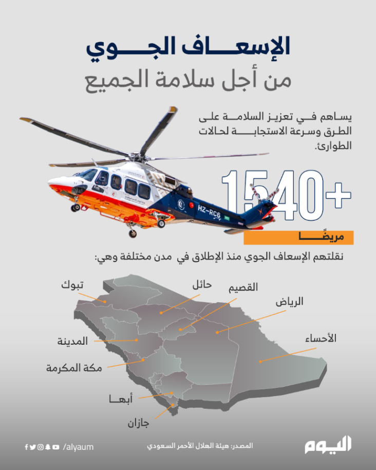 الإسعاف الجوي.. من أجل سلامة الجميع