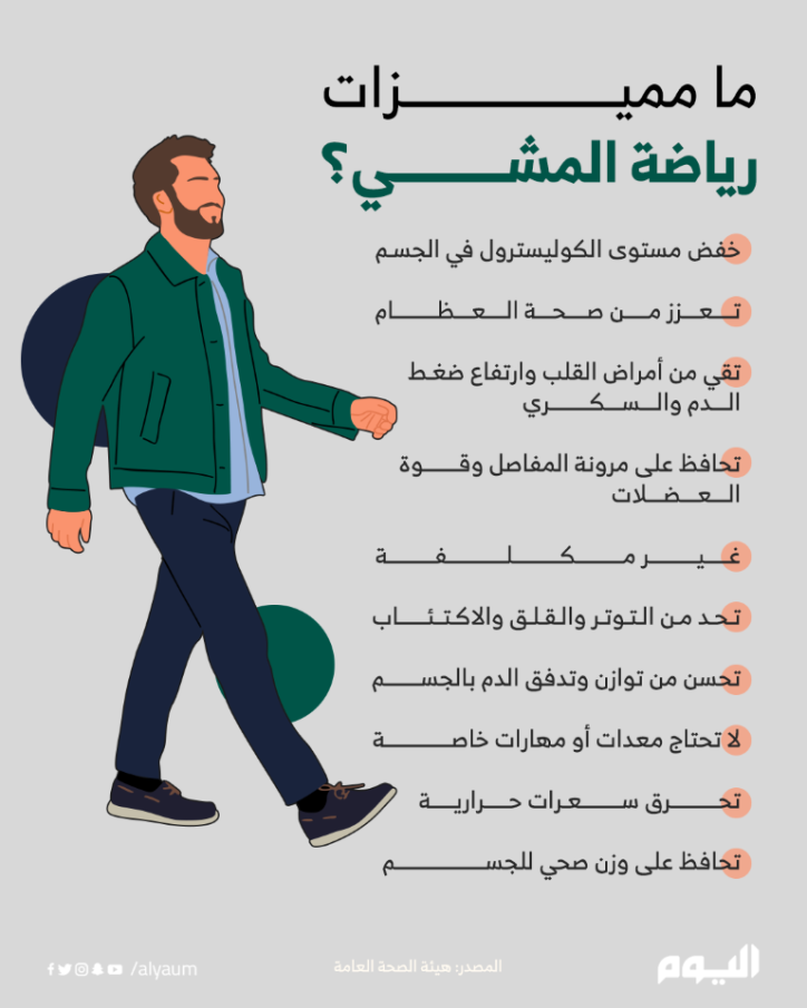 ما مميزات رياضة المشي؟ 