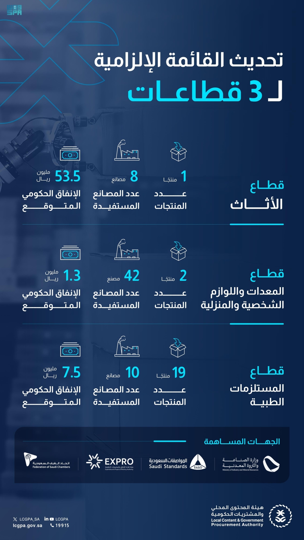 «المحتوى المحلي»: تحديث القائمة الإلزامية لـ3 قطاعات