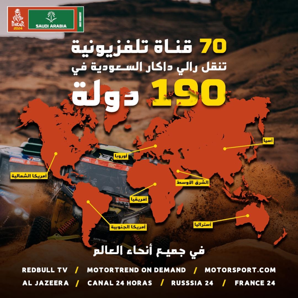 190 دولة تنقل منافسات رالي داكار السعودية 2024