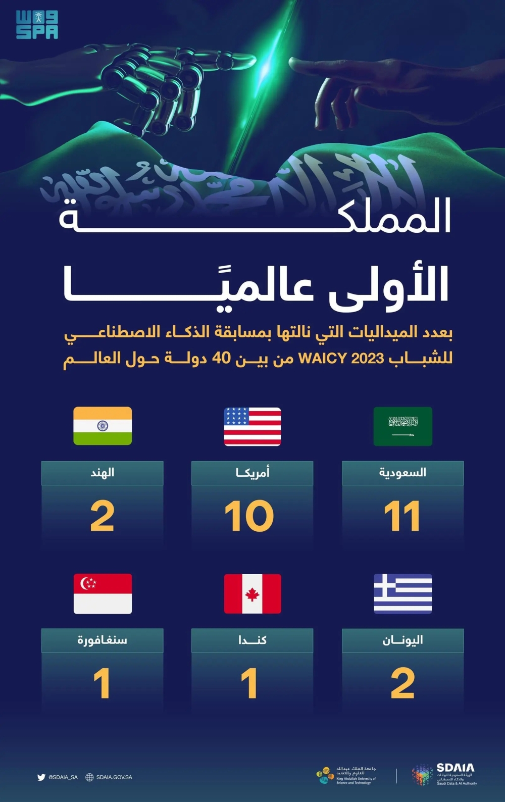 18 مشروعًا سعوديًافازت بميداليات في المسابقة - واس