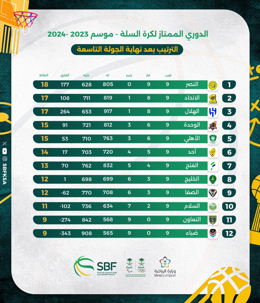 قمة في دوري السلة بين النصر والاتحاد
