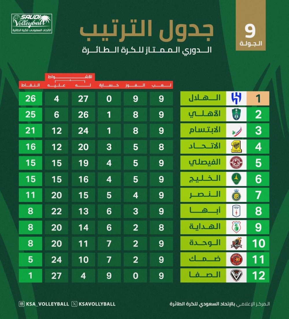 جدول الترتيب