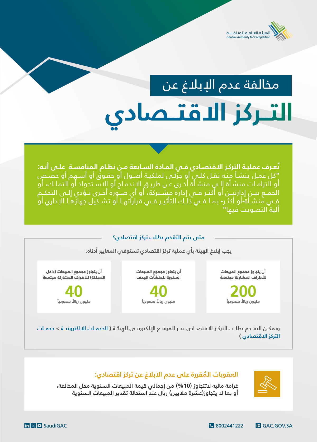 800 ألف ريال غرامة على شركتين لمخالفتهما نظام المنافسة