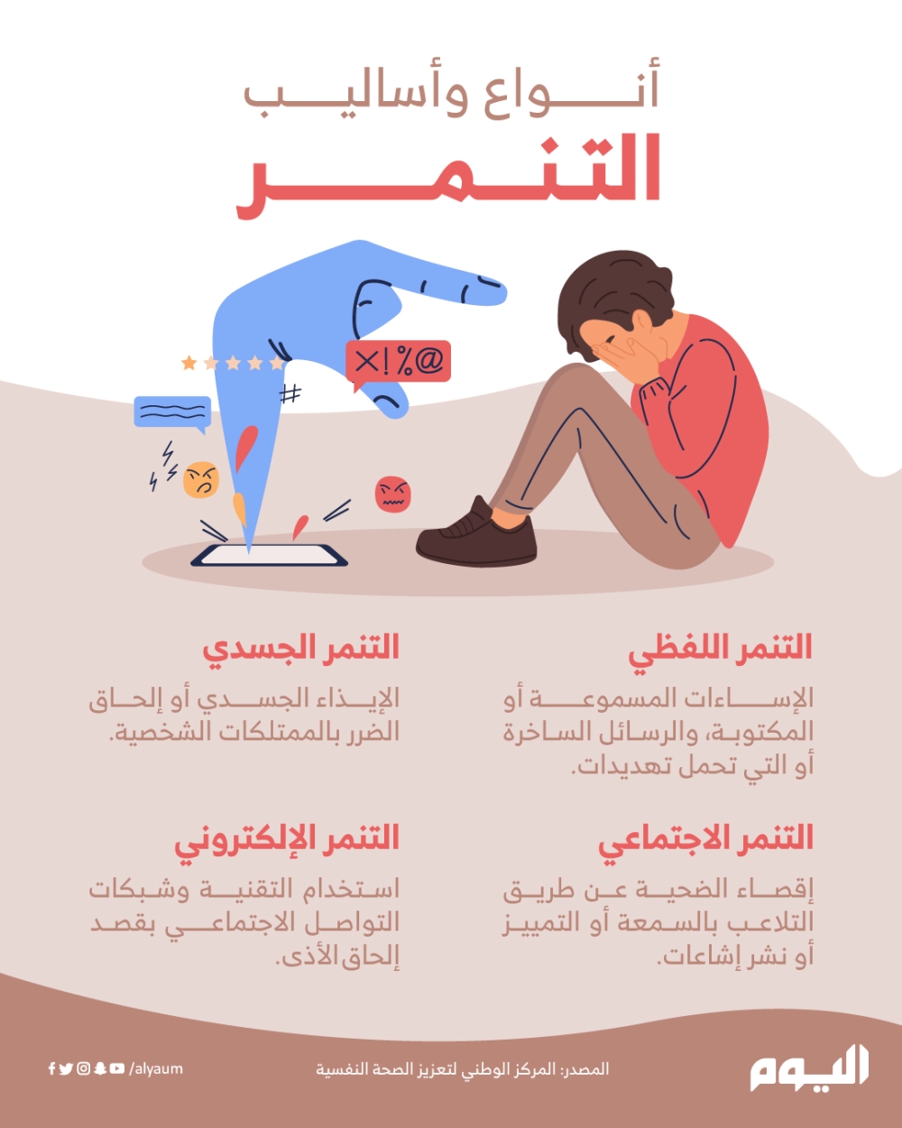 أنواع وأساليب التنمر