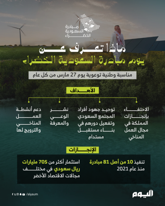 ماذا تعرف عن 'يوم مبادرة السعودية الخضراء'؟ 