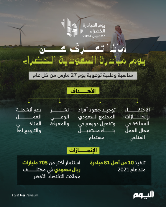 ماذا تعرف عن 'يوم مبادرة السعودية الخضراء'؟ 
