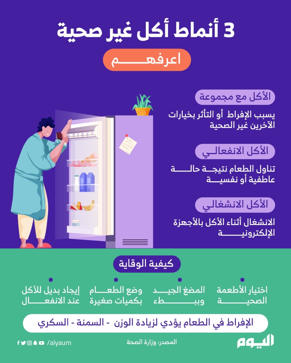 3 أنماط أكل غير صحية.. اعرفهم
