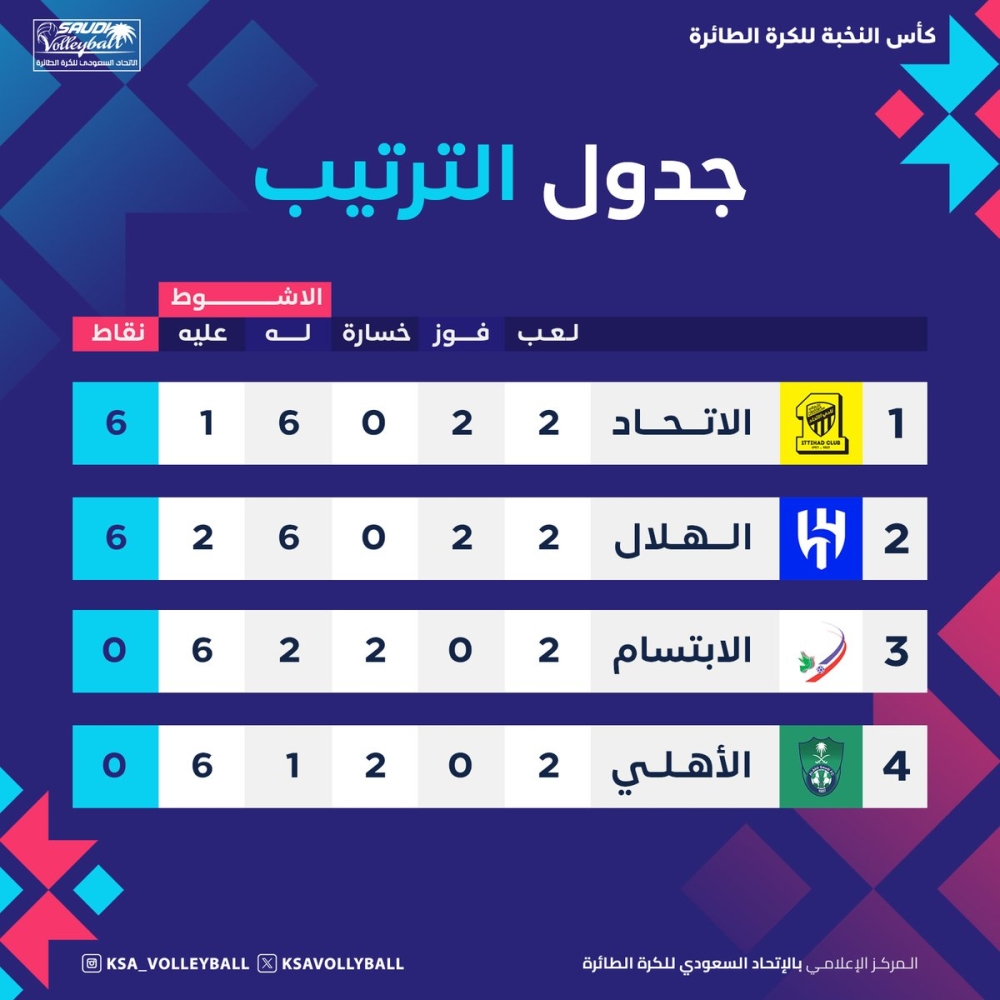 ترتيب النبخة
