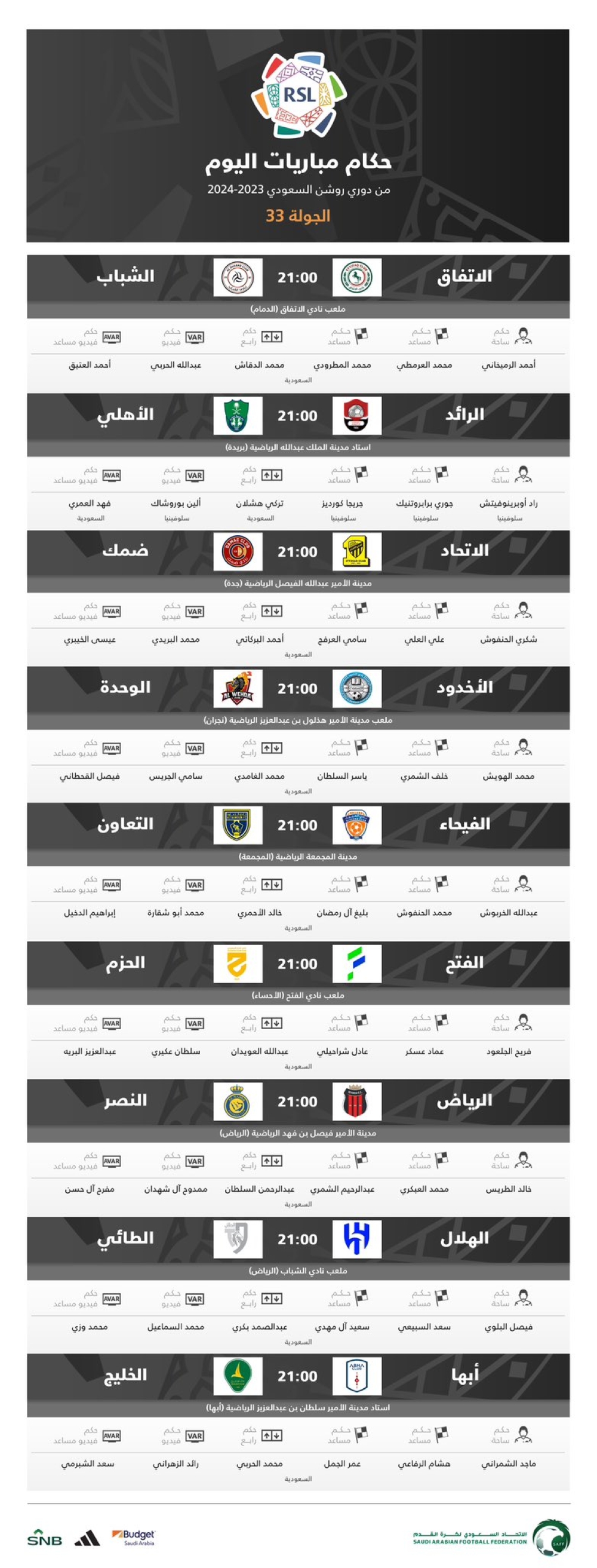 حكام مباريات اليوم الخميس في الجولة 33