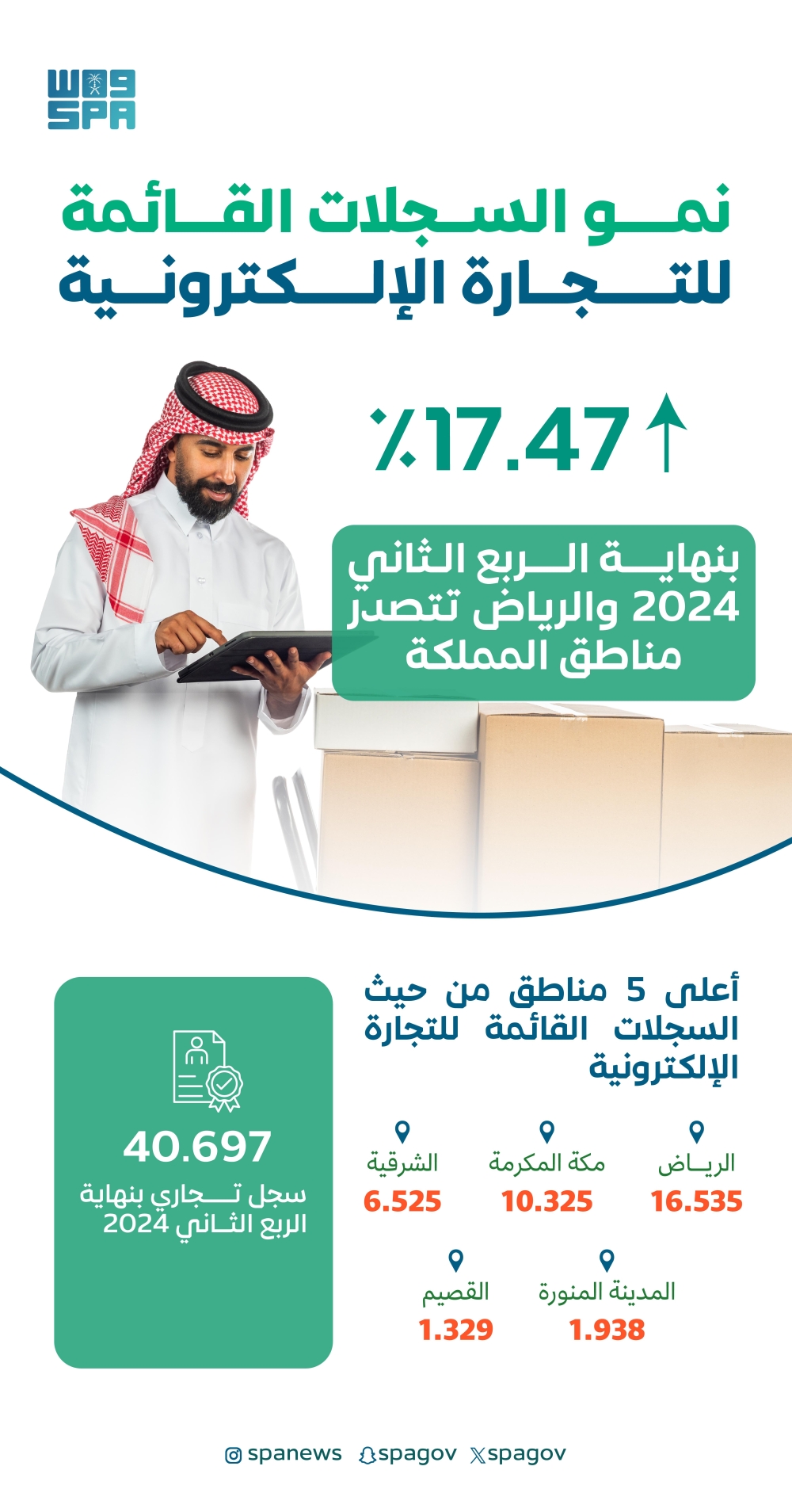 نمو السجلات القائمة للتجارة الإلكترونية - واس
