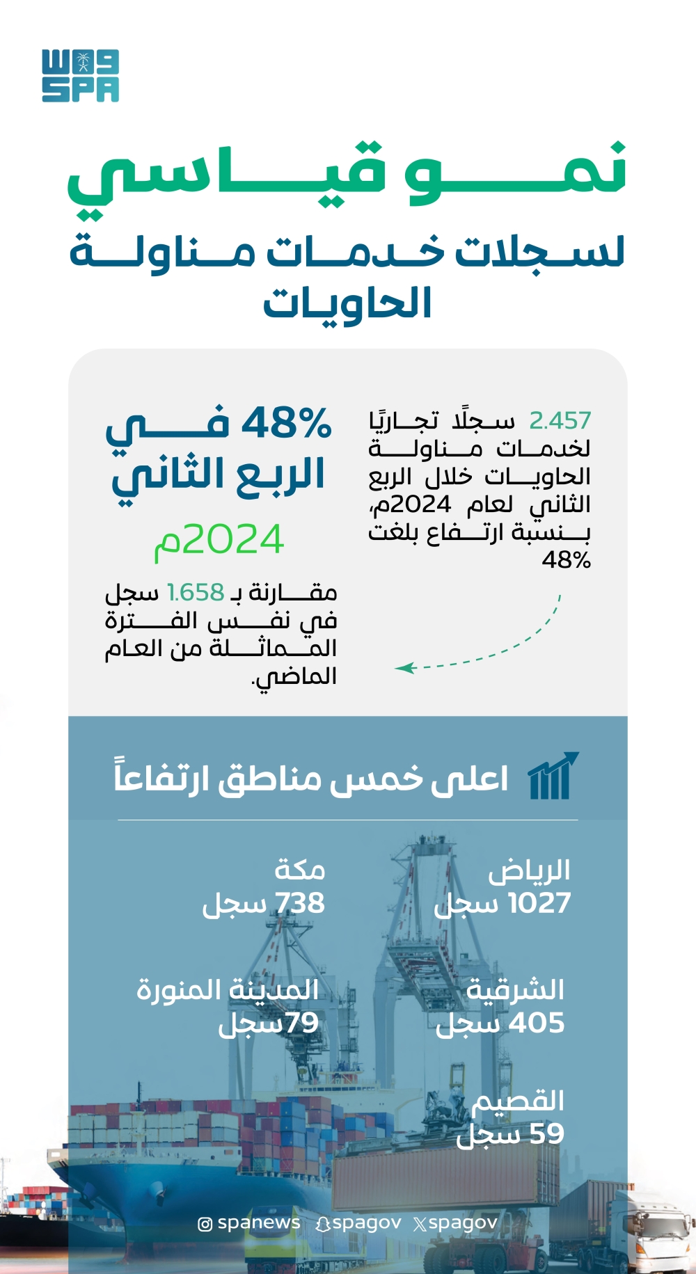نمو سجلات خدمات مناولة الحاويات - واس