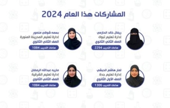 طالبات المملكة تنافسن على جوائز أولمبياد المعلوماتية الأوروبي للبنات - موهبة