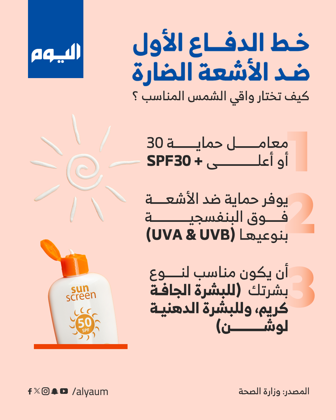  كيف تختار واقي الشمس المناسب ؟ 