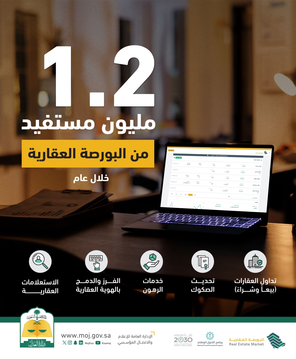 1.2 مليون مستفيد من البورصة العقارية