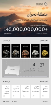 90 مصنعا في نجران 
