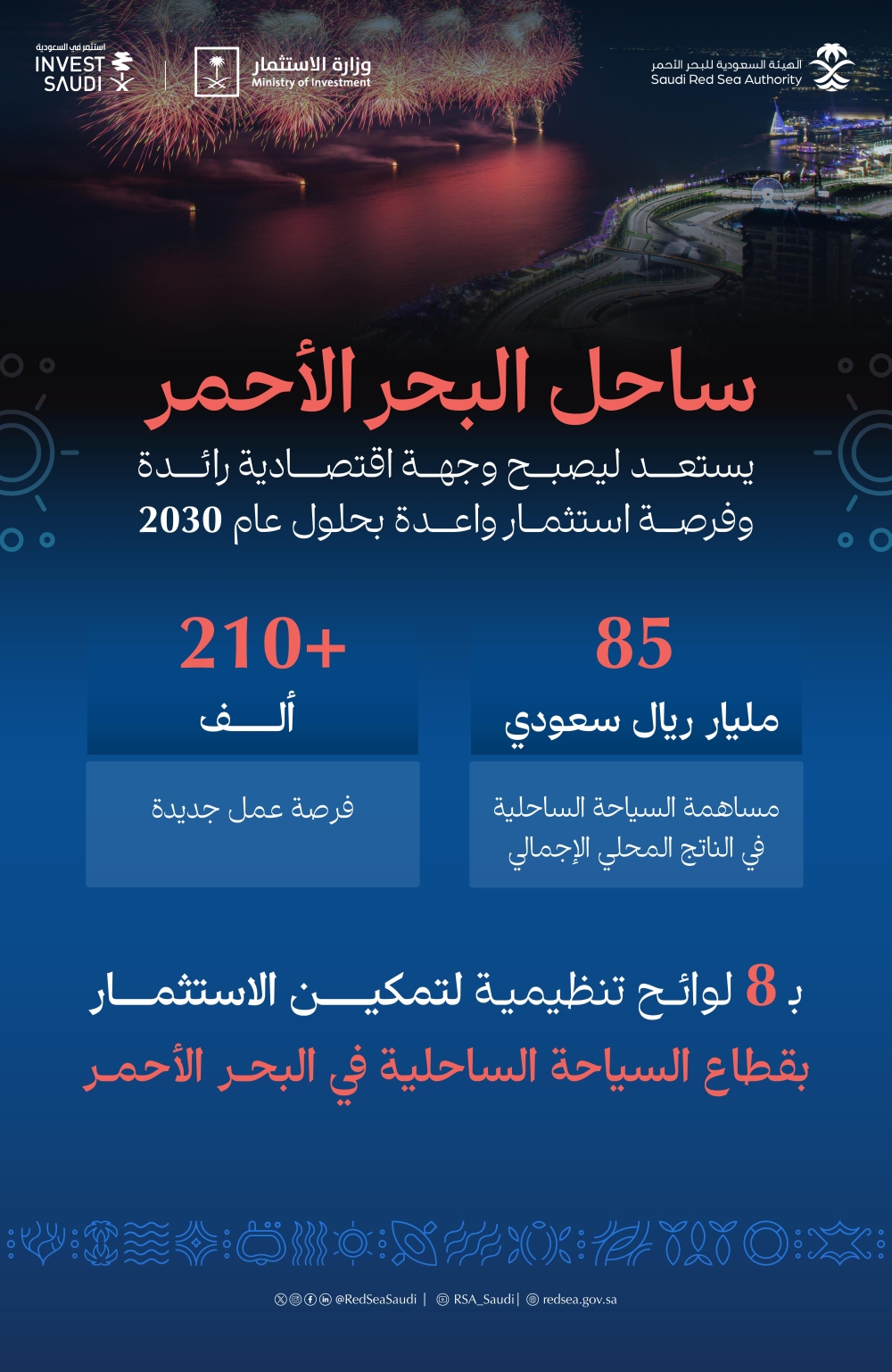الهيئة السعودية للبحر الأحمر تستهدف جذب 19 مليون سائح في ساحل البحر الأحمر بحلول 2030 - واس