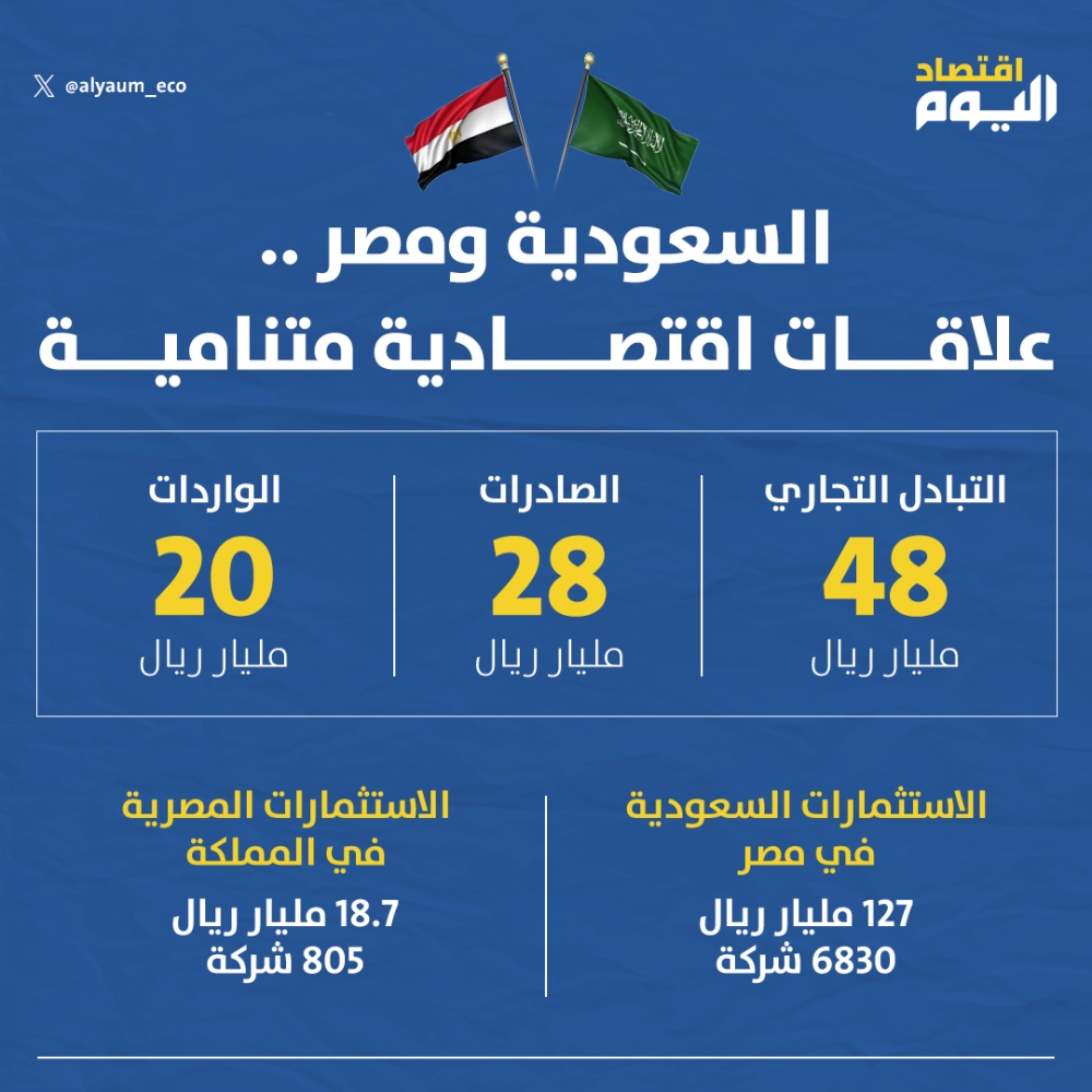 السعودية ومصر .. علاقات اقتصادية متنامية 