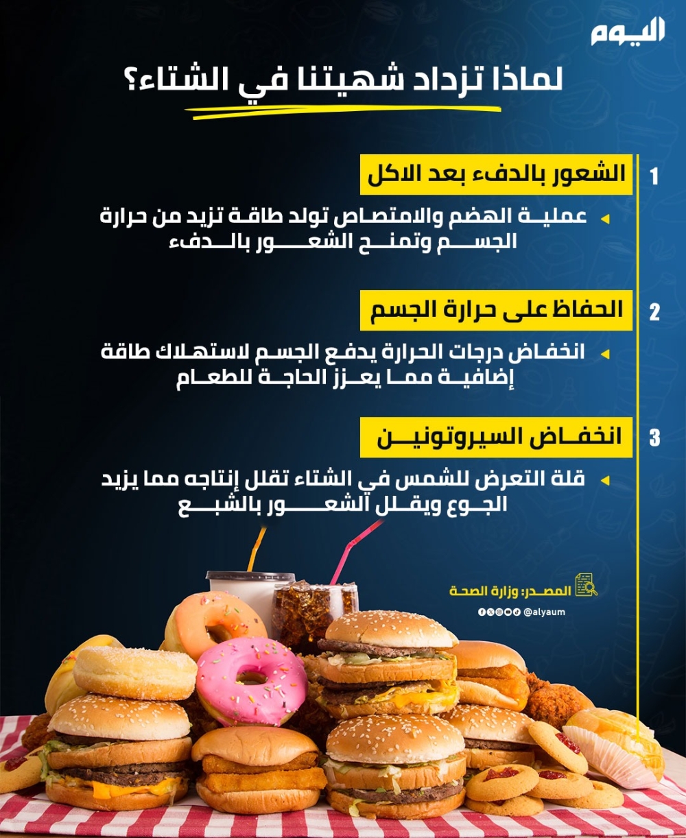 لماذا تزداد شهيتنا في الشتاء؟ 