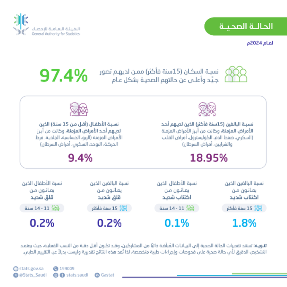 الصحة في السعودية 
