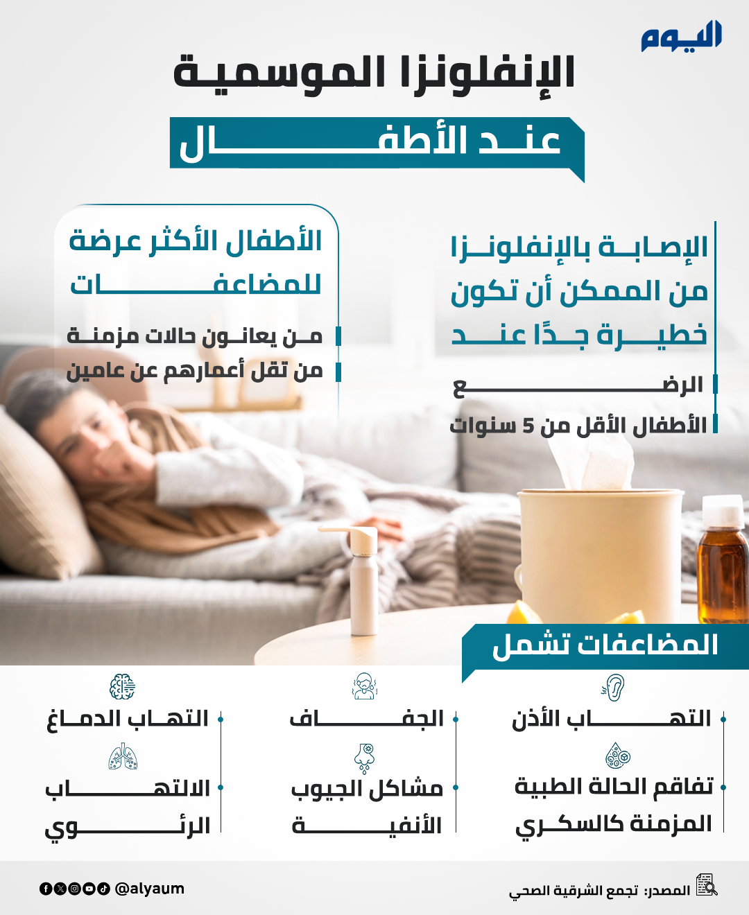 الإنفلونزا الموسمية عند الأطفال 
