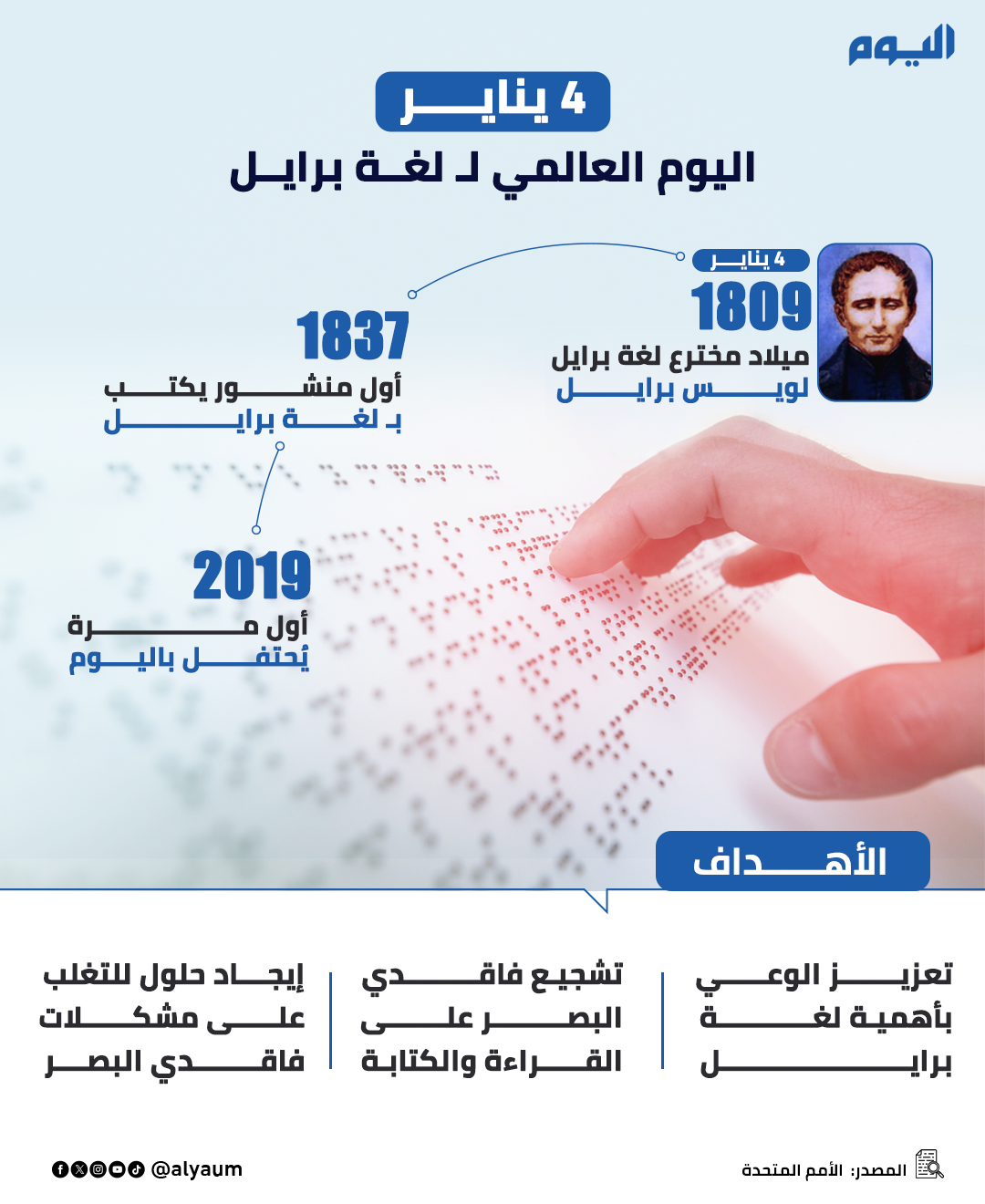 4 يناير.. اليوم العالمي للغة برايل 