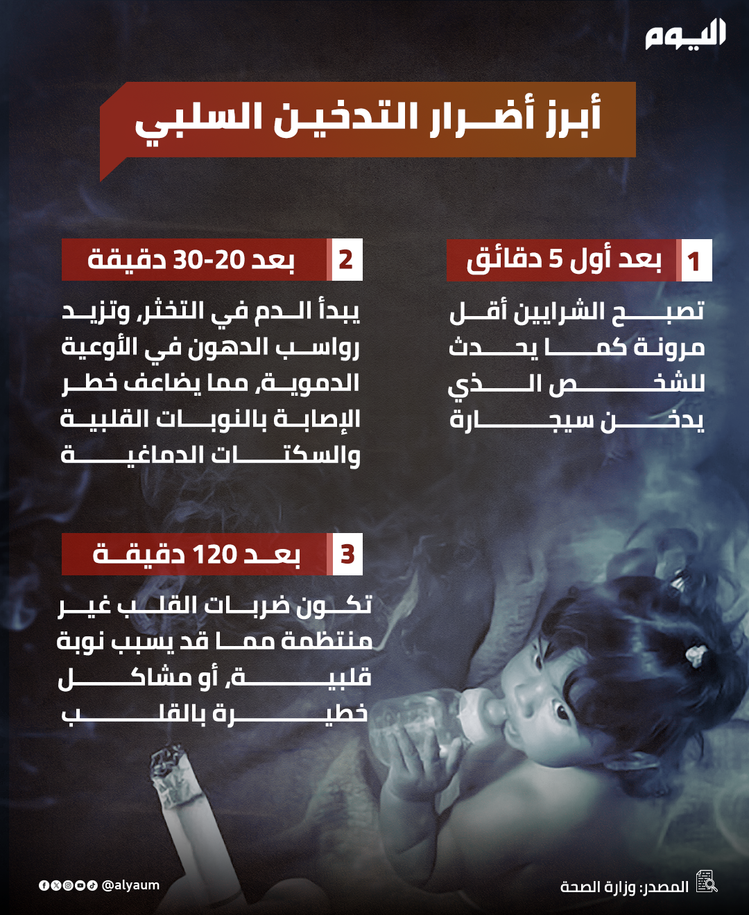 أبرز أضرار التدخين السلبي 