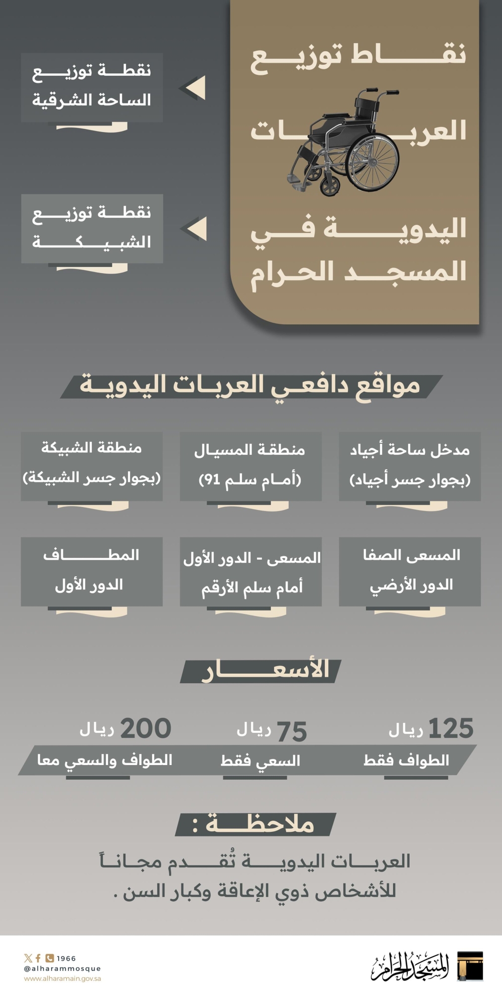 لكبار السن وذوي الإعاقة.. أماكن العربات اليدوية بالمسجد الحرام