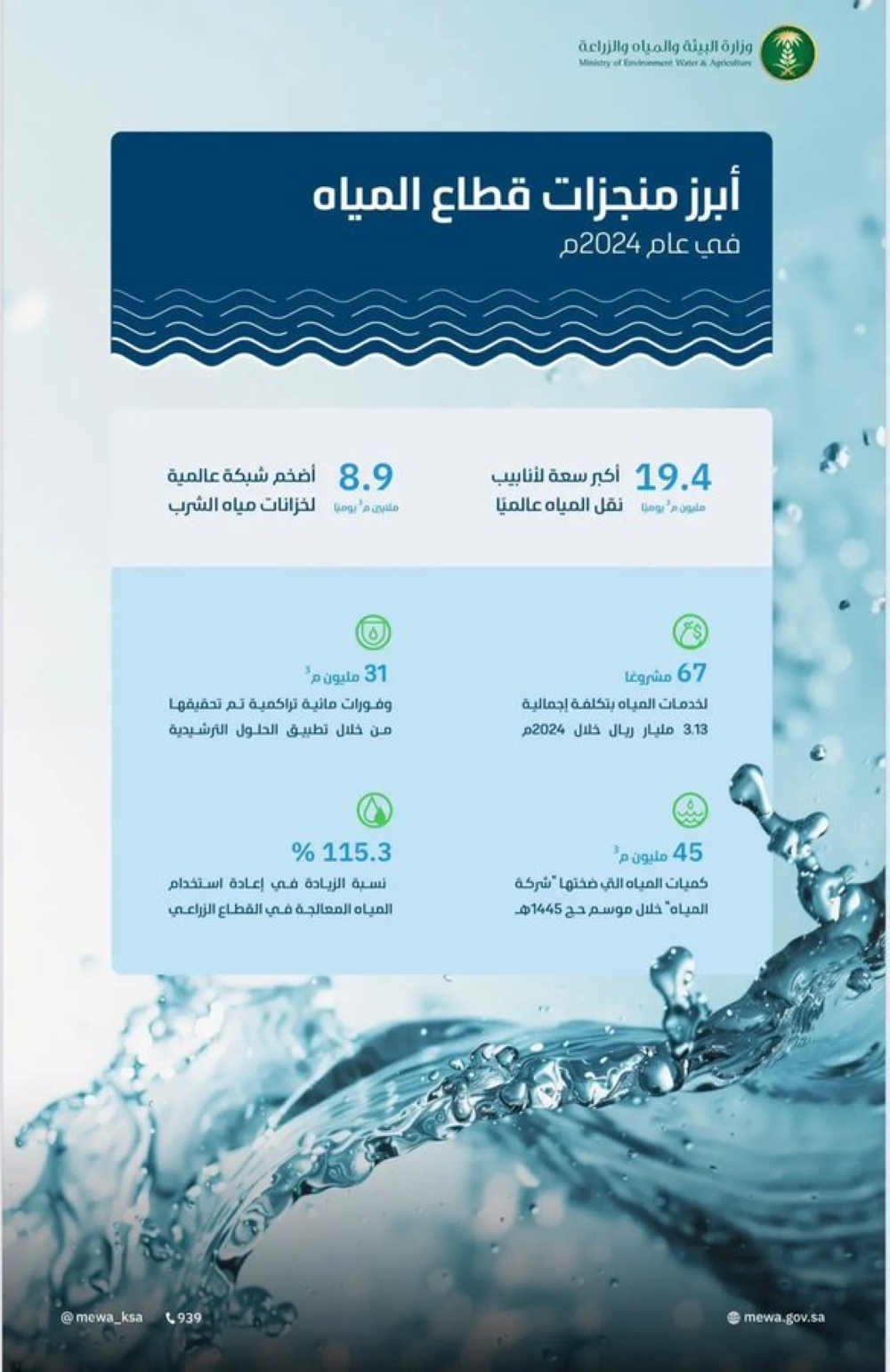 مشروعات تحلية المياه في السعودية