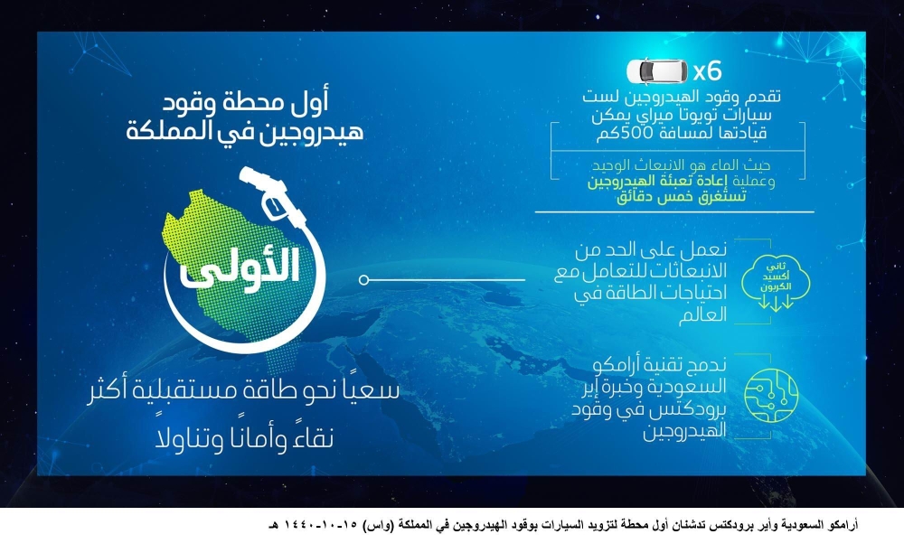 محطة وقود هيدروجين - واس