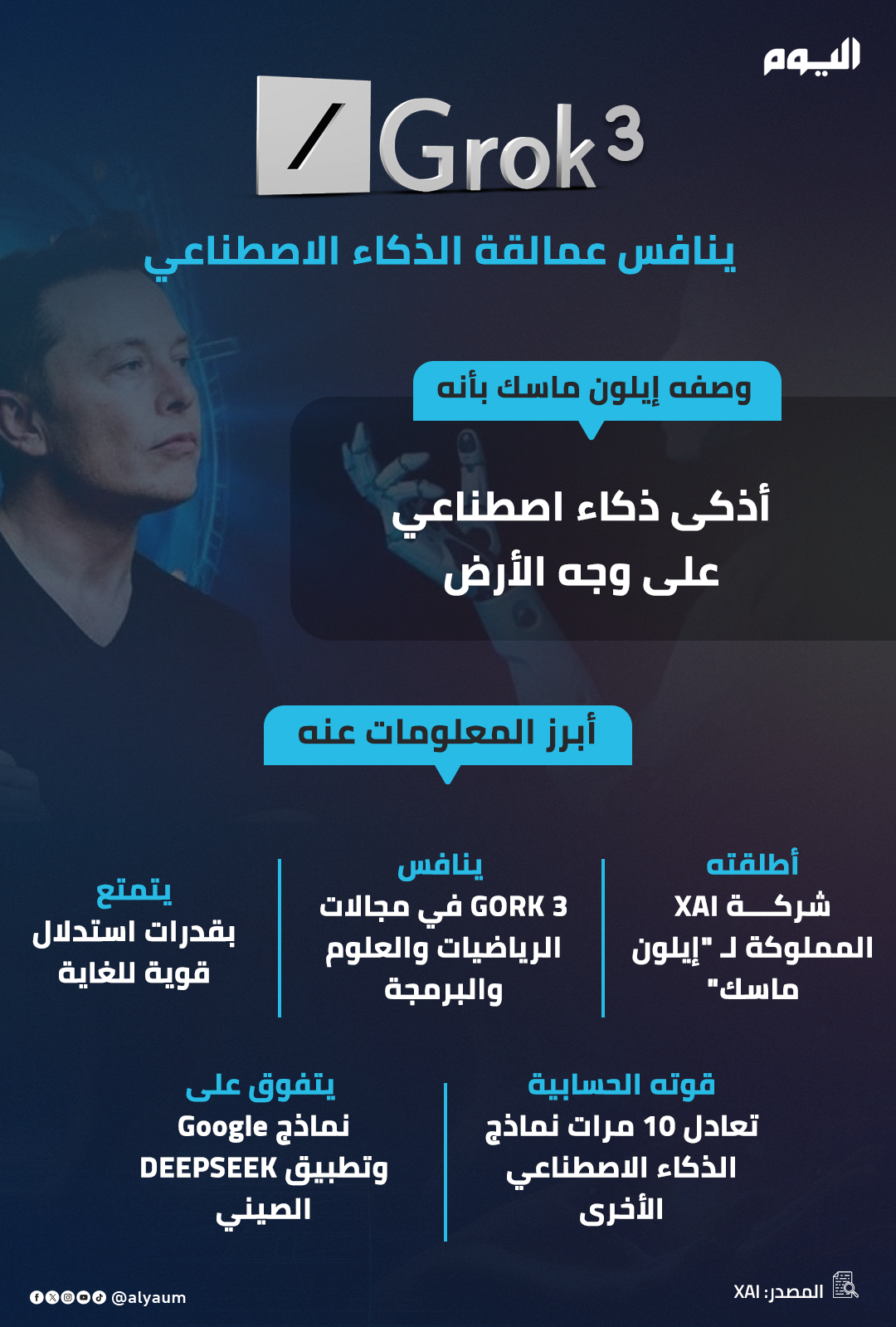  Grok 3 ينافس عمالقة الذكاء الاصطناعي 