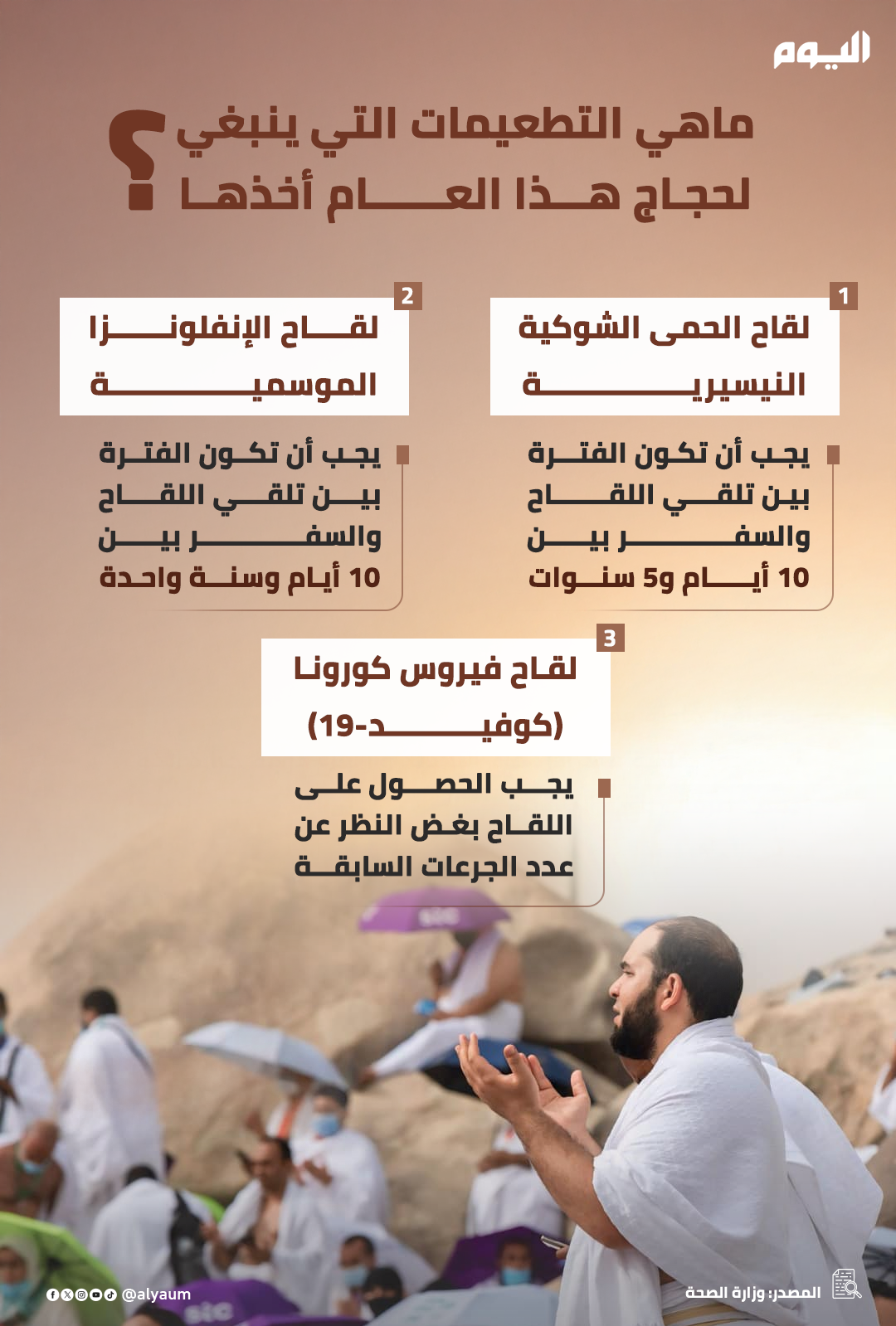 ماهي التطعيمات التي ينبغي لحجاج هذا العام أخذها؟ 