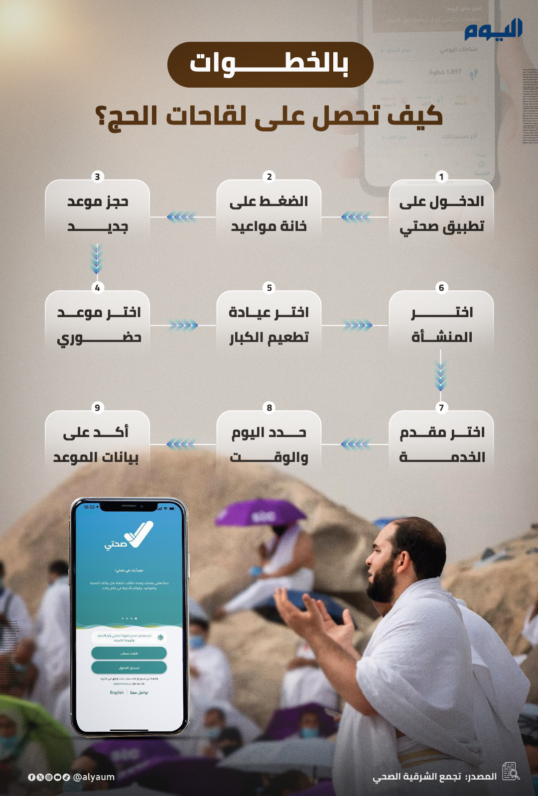 بالخطوات.. كيف تحصل على لقاحات الحج؟ 