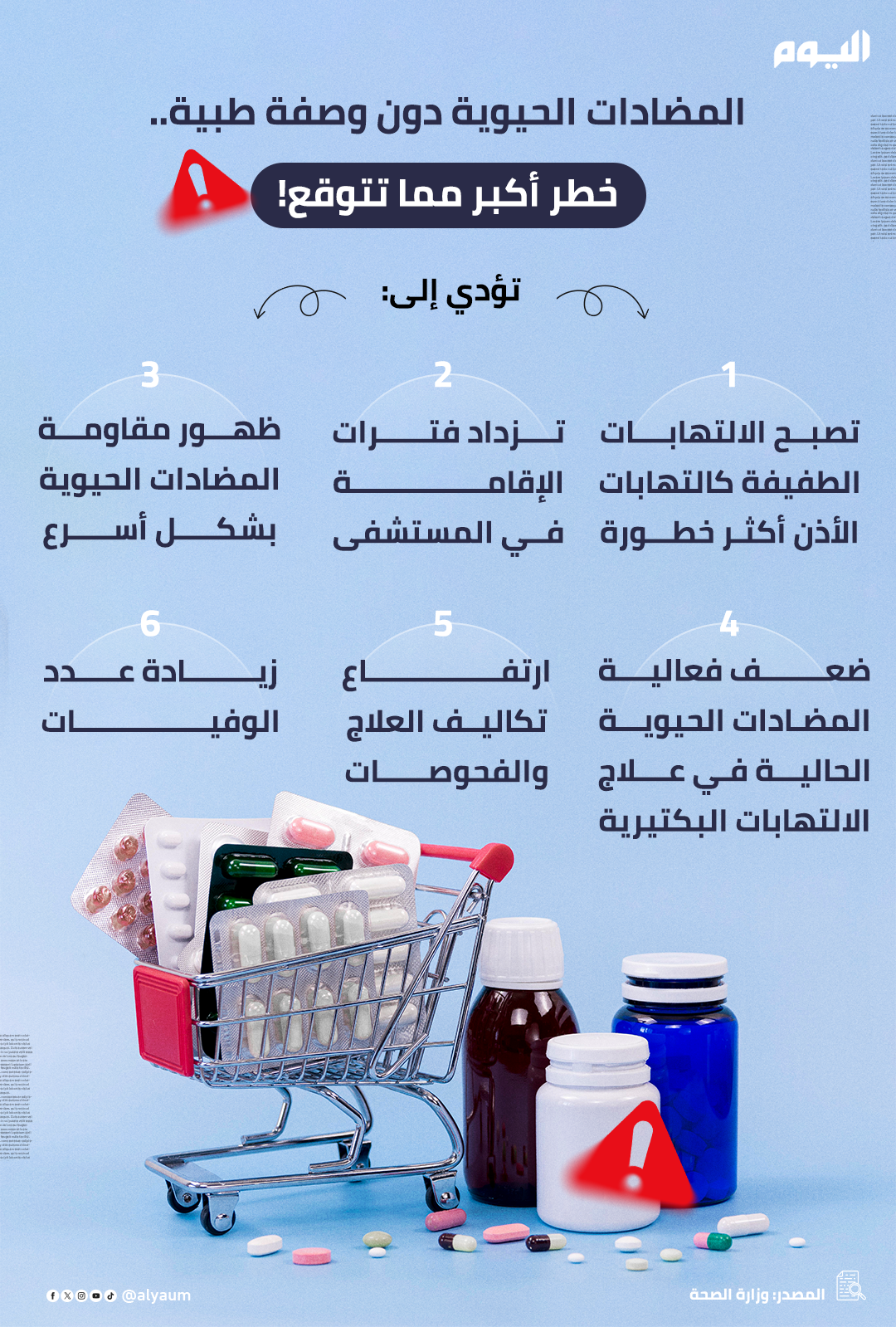 المضادات الحيوية دون وصفة طبية.. خطر أكبر مما تتوقع! 