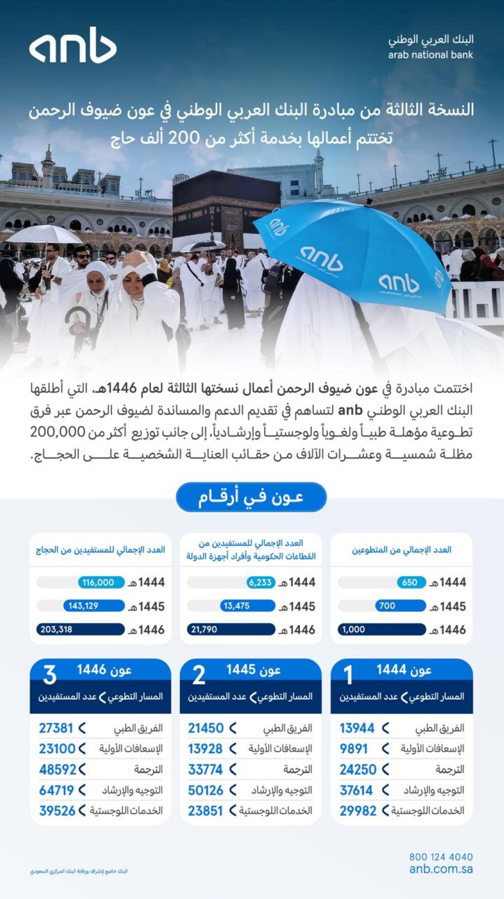 الراشد يرفع التهنئة للقيادة الرشيدة بنجاح موسم الحج