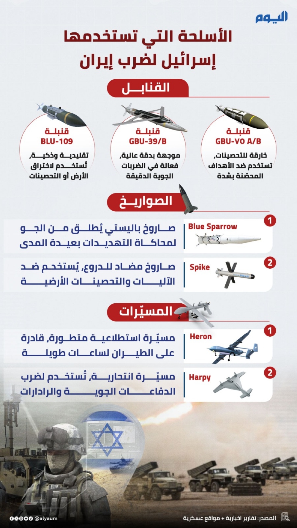 الأسلحة التي تستخدمها إسرائيل لضرب إيران
