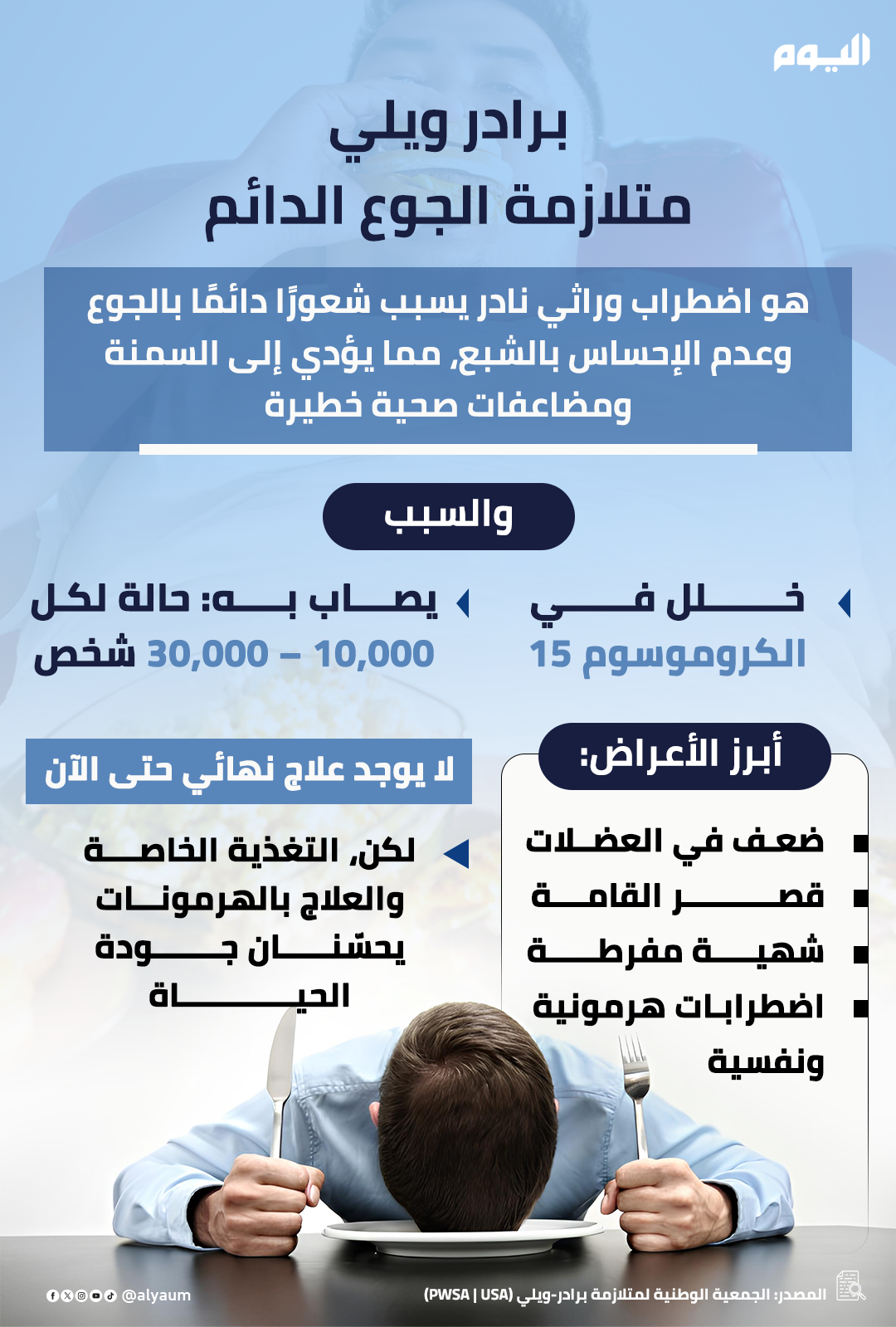 'برادر ويلي'.. متلازمة الجوع الدائم 