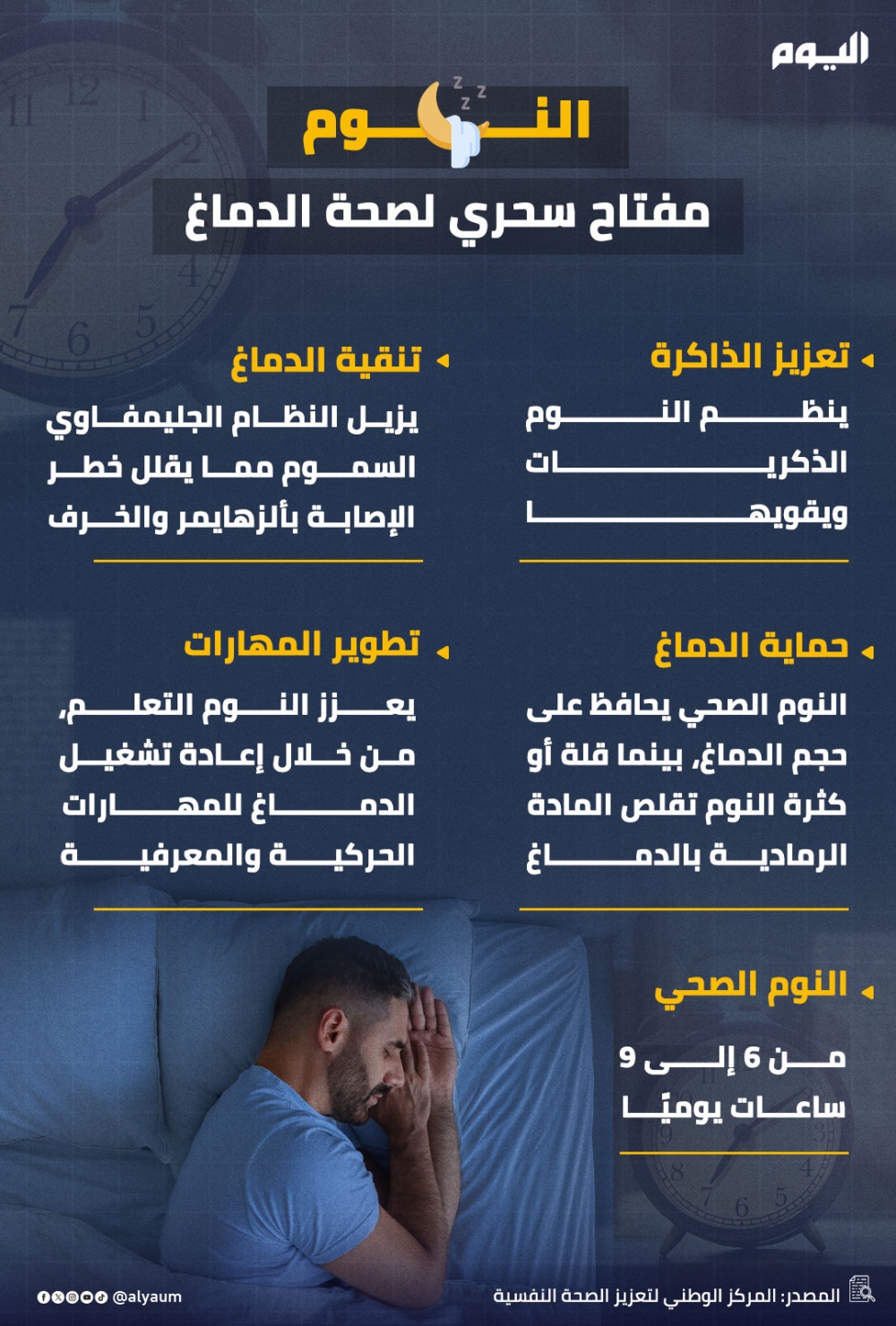 النوم.. مفتاح سحري لصحة الدماغ 