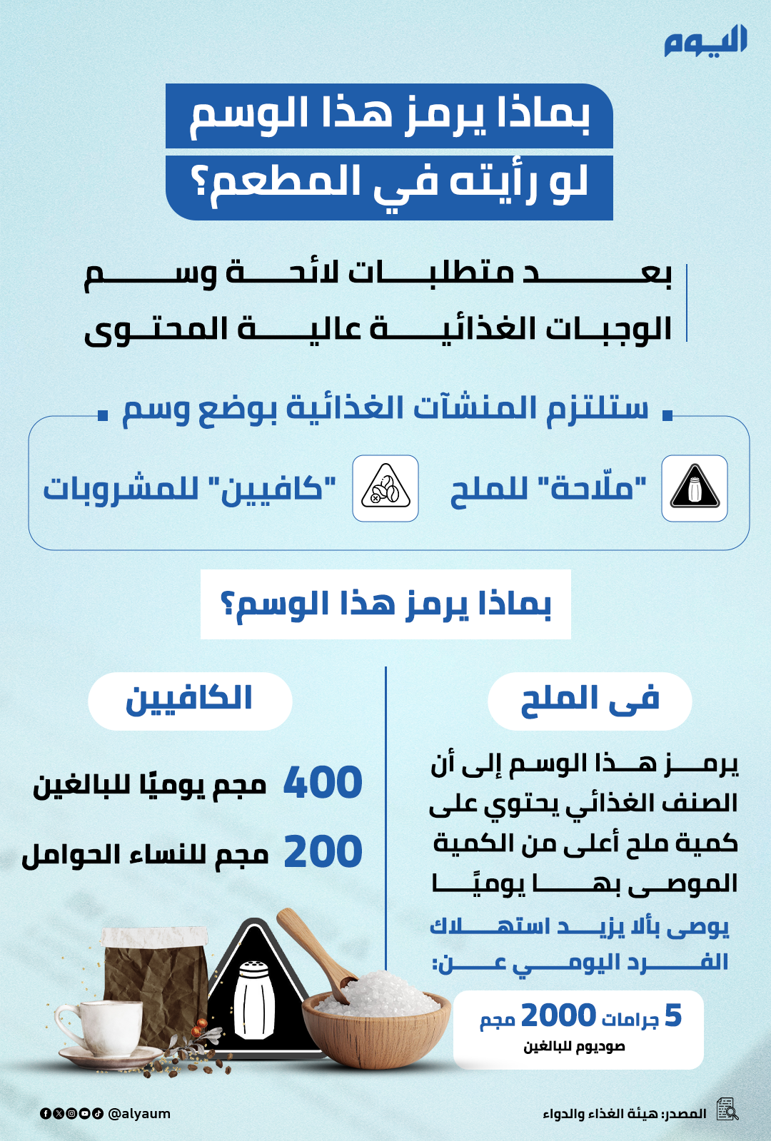 بماذا يرمز هذا الوسم لو رأيته في المطعم؟  