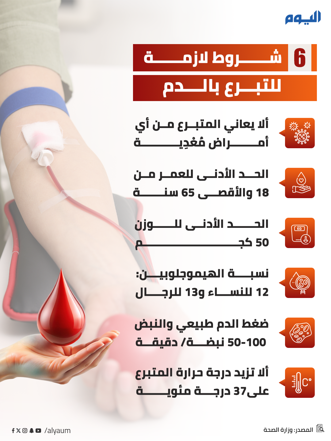 6 شروط لازمة للتبرع بالدم 