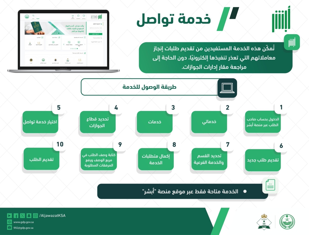 أبشر.. خطوات إنجاز الإجراءات عبر خدمة 